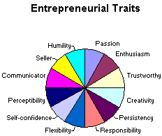 Successful Entrepreneur Skills